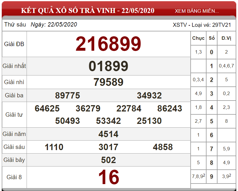 ket-qua-xs-Tra-Vinh-ngay-22-05-2020