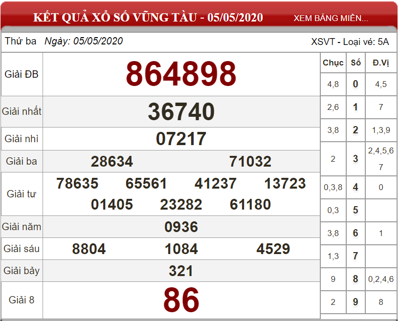 ket-qua-xs-Vung-Tau-ngay-05-05-2020