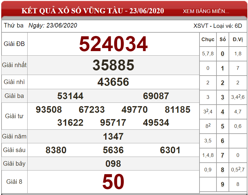 ket-qua-xs-Vung-Tau-ngay-23-06-2020
