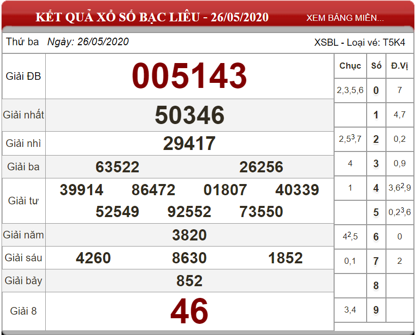 ket-qua-xs-bac-lieu-ngay-26-05-2020