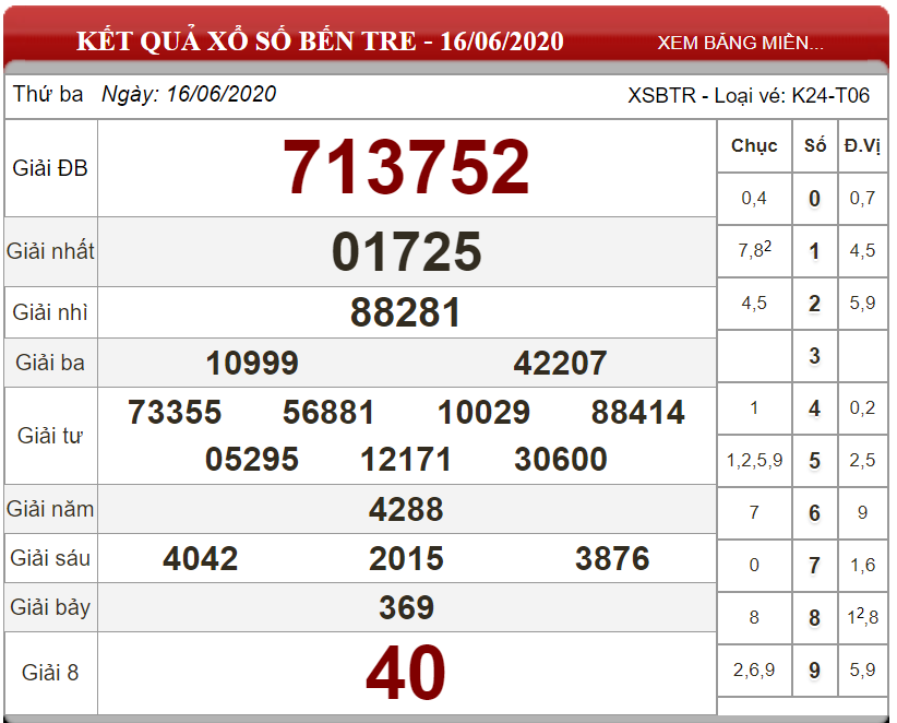 ket-qua-xs-ben-tre-ngay-16-06-2020