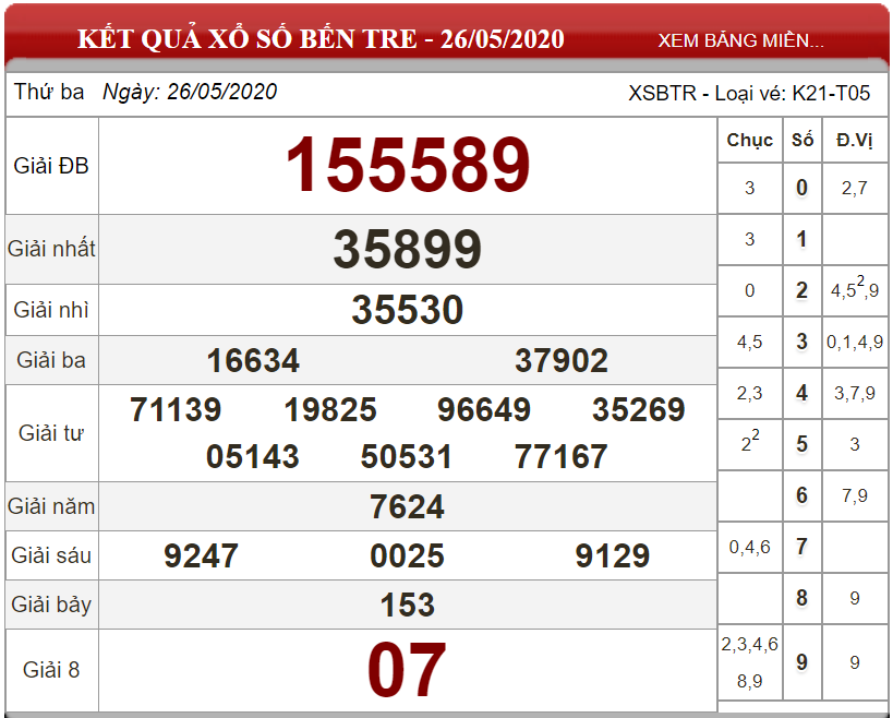 ket-qua-xs-ben-tre-ngay-26-05-2020