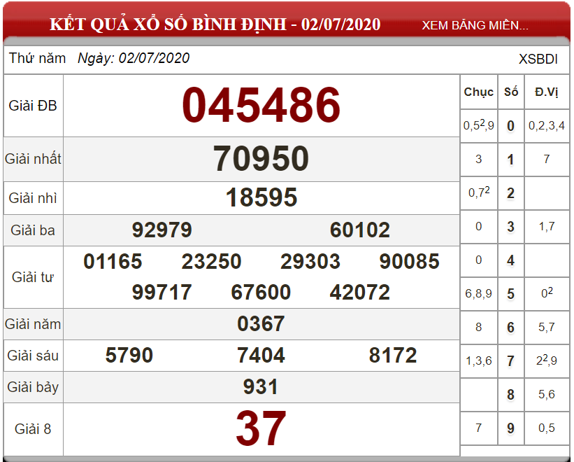 ket-qua-xs-binh-dinh-ngay-02-07-2020