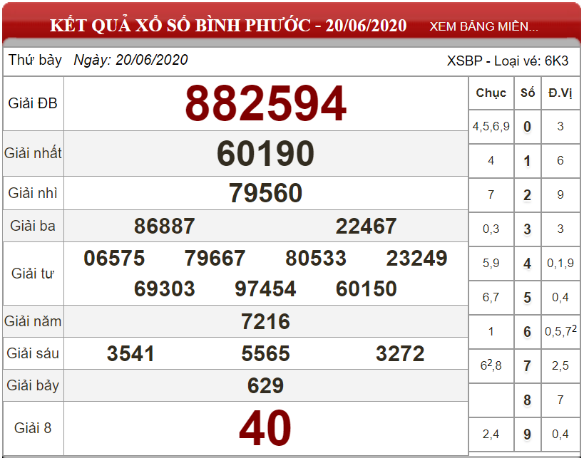 ket-qua-xs-binh-phuoc-ngay-20-06-2020