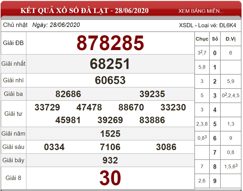 ket-qua-xs-da-lat-ngay-28-06-2020