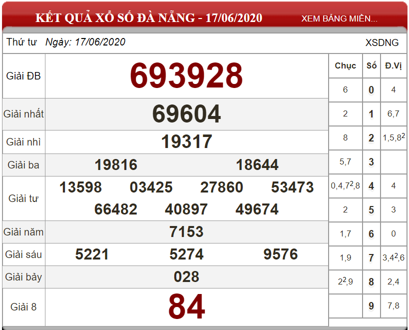 ket-qua-xs-da-nang-17-06-2020