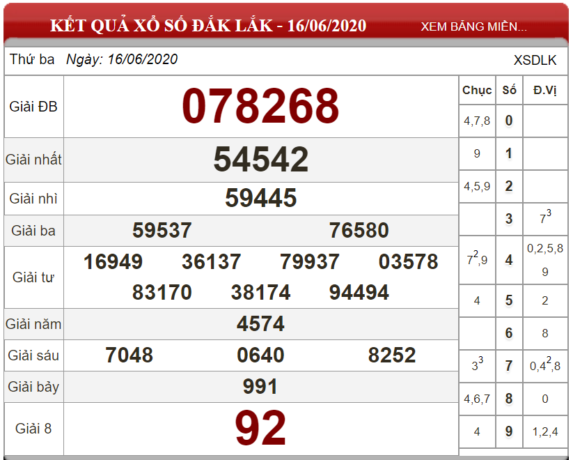 ket-qua-xs-dak-lak-ngay-16-06-2020
