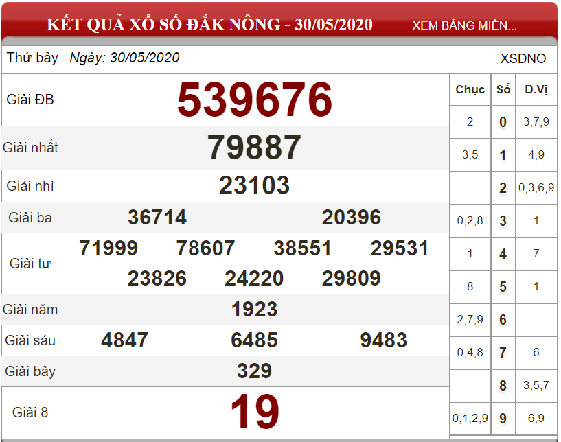 ket-qua-xs-dak-nong-ngay-30-05-2020