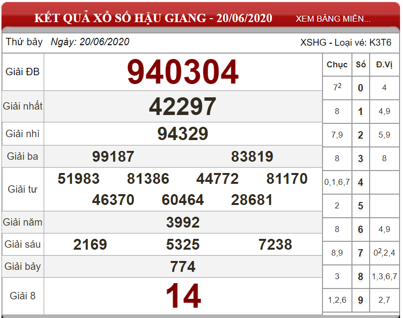 ket-qua-xs-hau-giang-ngay-20-06-2020