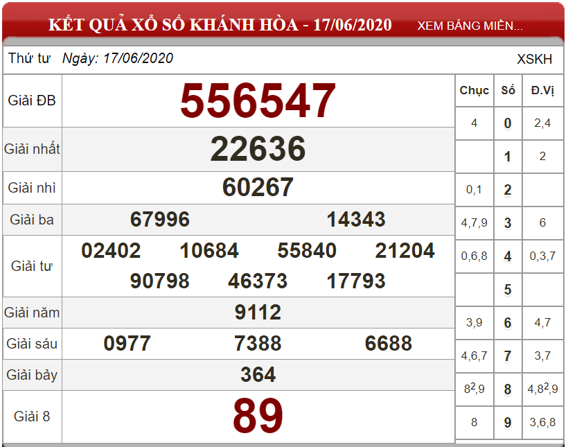 ket-qua-xs-khanh-hoa-17-06-2020
