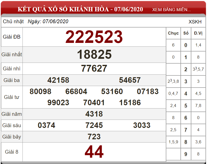 ket-qua-xs-khanh-hoa-ngay-07-06-2020