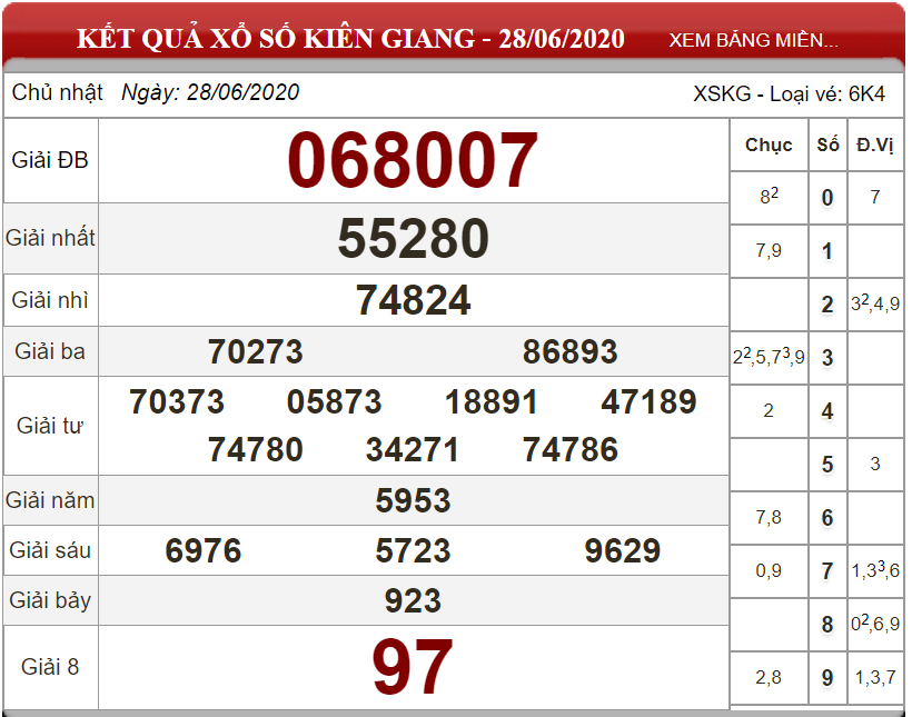 ket-qua-xs-kien-giang-ngay-28-06-2020