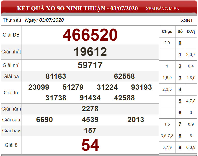ket-qua-xs-ninh-thuan-ngay-03-07-2020