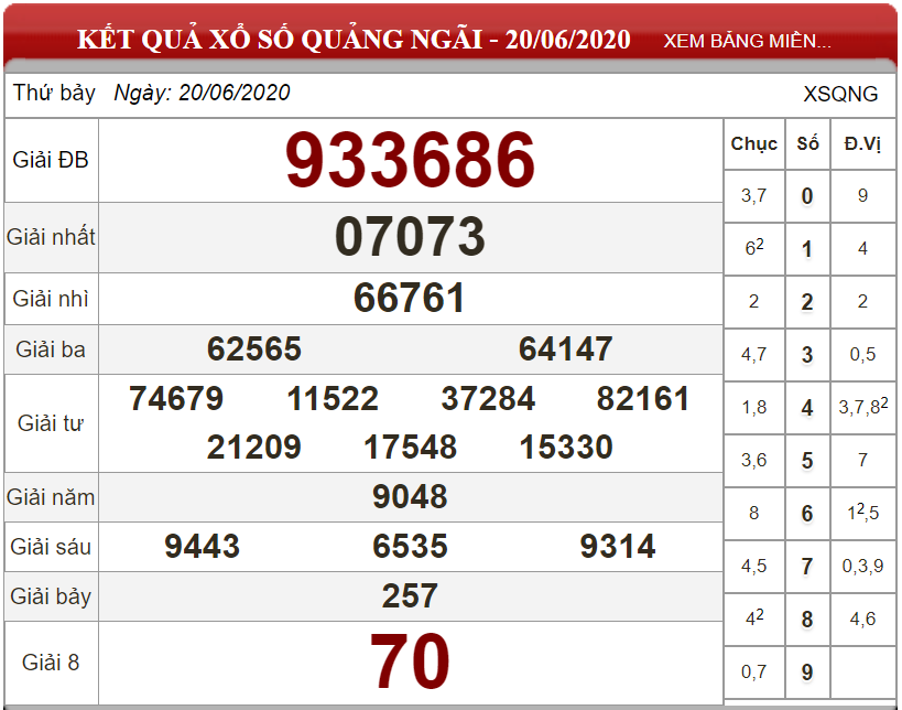 ket-qua-xs-quang-ngai-ngay-20-06-2020