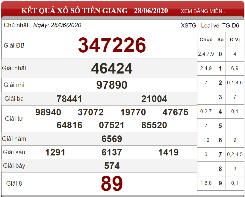 ket-qua-xs-tien-giang-ngay-28-06-2020