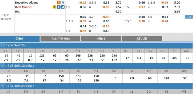 nhan-dinh-soi-keo-bong-da-alaves-vs-real-madrid-hom-nay-19h00-ngay-30-11