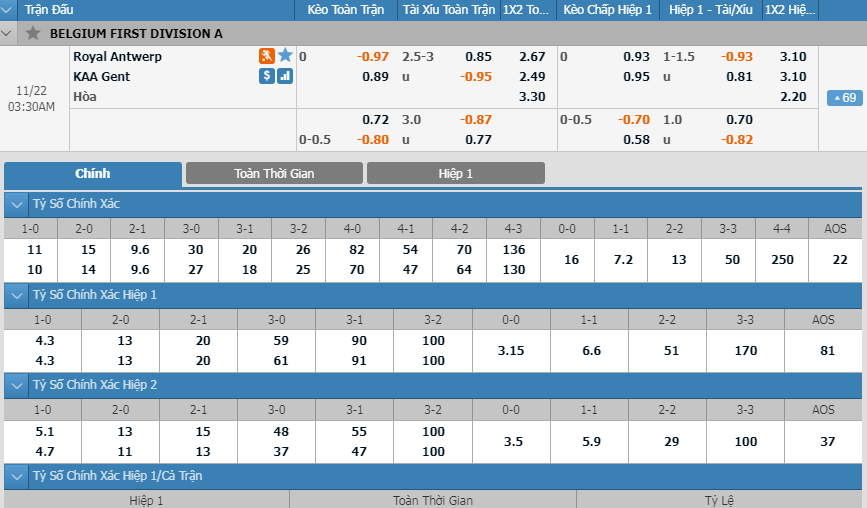 nhan-dinh-soi-keo-bong-da-antwerp-vs-gent-hom-nay-02h30-ngay-22-11-2