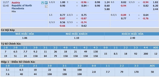 nhan-dinh-soi-keo-bong-da-ao-vs-macedonia-hom-nay-02h45-ngay-17-11-3