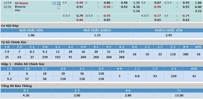 nhan-dinh-soi-keo-bong-da-as-roma-vs-brescia-hom-nay-21h00-ngay-24-11-3