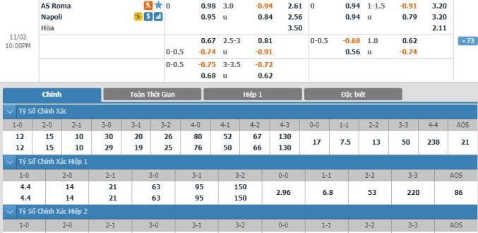 nhan-dinh-soi-keo-bong-da-as-roma-vs-napoli-hom-nay-21h00-ngay-2-11-3