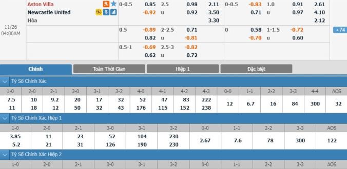nhan-dinh-soi-keo-bong-da-aston-villa-vs-newcastle-hom-nay-03h00-ngay-26-11-1