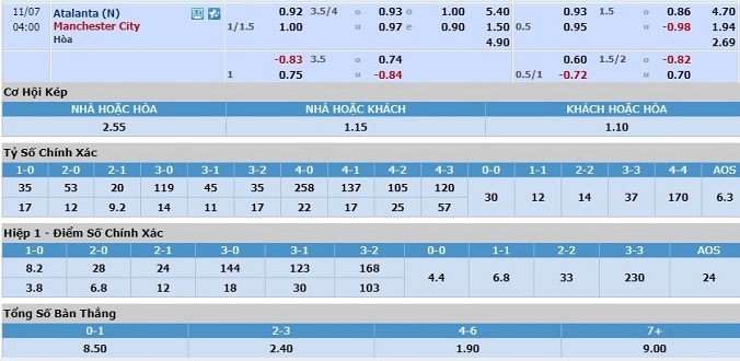 nhan-dinh-soi-keo-bong-da-atalanta-vs-man-city-hom-nay-03h00-ngay-7-11-3