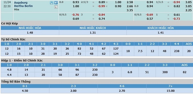 nhan-dinh-soi-keo-bong-da-augsburg-vs-hertha-berlin-hom-nay-21h30-ngay-24-11-3