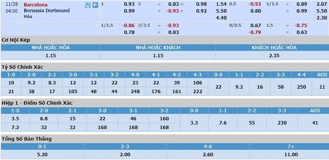 nhan-dinh-soi-keo-bong-da-barcelona-vs-dortmund-hom-nay-03h00-ngay-28-11-3