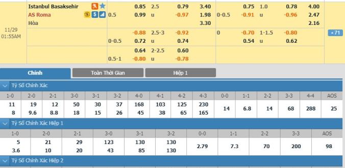 nhan-dinh-soi-keo-bong-da-basaksehir-vs-as-roma-hom-nay-00h55-ngay-29-11-1