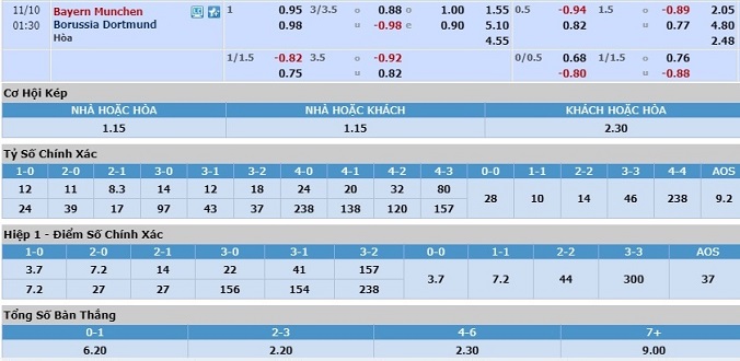 nhan-dinh-soi-keo-bong-da-bayern-munich-vs-dortmund-hom-nay-00h30-ngay-10-11-3