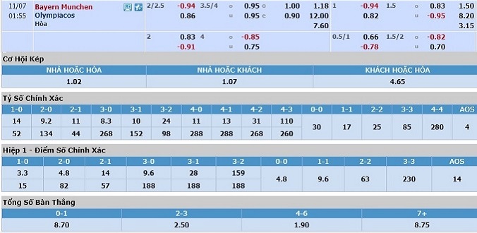 nhan-dinh-soi-keo-bong-da-bayern-munich-vs-olympiakos-hom-nay-00h55-ngay-7-11-3