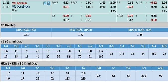nhan-dinh-soi-keo-bong-da-bochum-vs-osnabruck-hom-nay-01h30-ngay-23-11-3