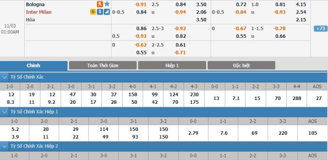 nhan-dinh-soi-keo-bong-da-bologna-vs-inter-milan-hom-nay-00h00-ngay-3-11-3