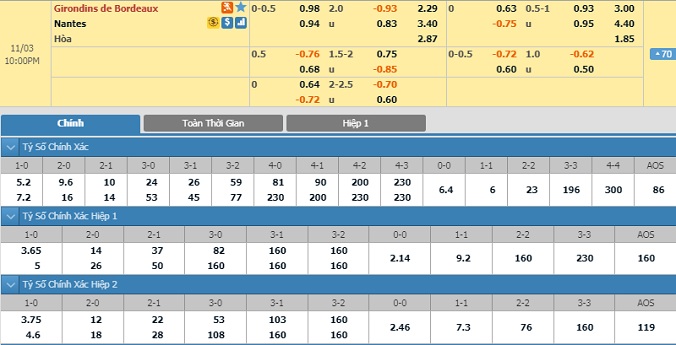 nhan-dinh-soi-keo-bong-da-bordeaux-vs-nantes-hom-nay-21h00-ngay-3-11-2