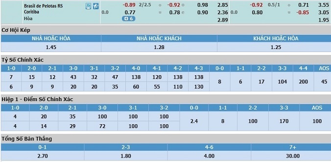 nhan-dinh-soi-keo-bong-da-brasil-de-pelotas-vs-coritiba-05h15-ngay-13-11-3