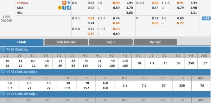 nhan-dinh-soi-keo-bong-da-chelsea-vs-ajax-hom-nay-03h00-ngay-06-11