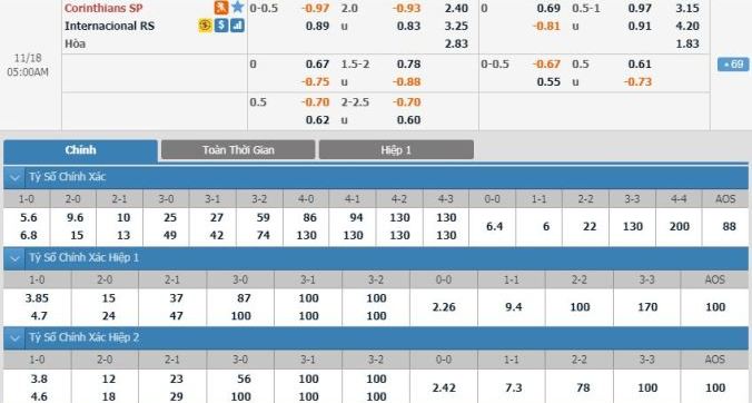 nhan-dinh-soi-keo-bong-da-corinthians-vs-internacional-hom-nay-04h00-ngay-18-11-1