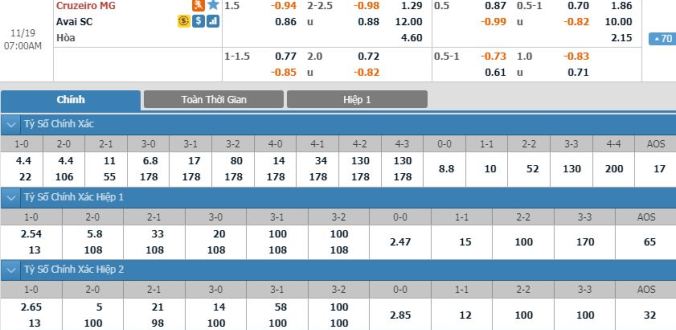nhan-dinh-soi-keo-bong-da-cruzeiro-vs-avai-hom-nay-06h00-ngay-19-11-3