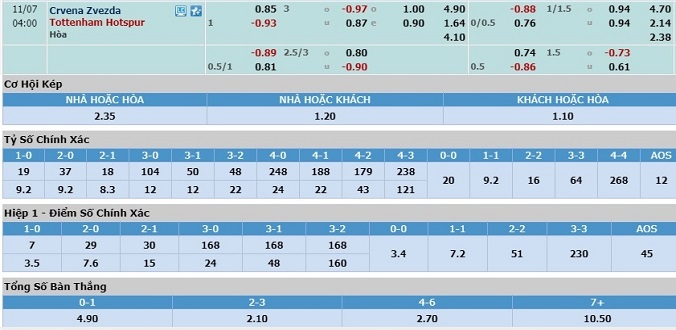 nhan-dinh-soi-keo-bong-da-crvena-zvezda-vs-tottenham-hom-nay-03h00-ngay-7-11-3