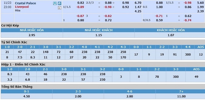 nhan-dinh-soi-keo-bong-da-crystal-palace-vs-liverpool-hom-nay-22h00-ngay-23-11-3
