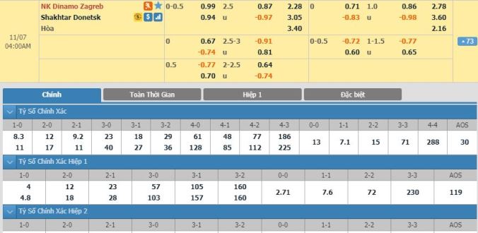 nhan-dinh-soi-keo-bong-da-dinamo-zagreb-vs-shakhtar-donetsk-hom-nay-03h00-ngay-07-11