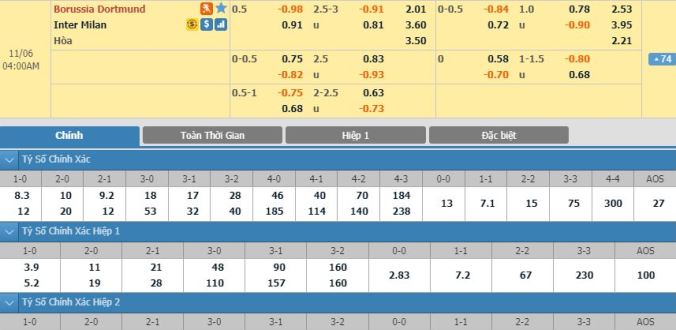 nhan-dinh-soi-keo-bong-da-dortmund-vs-inter-milan-hom-nay-03h00-ngay-06-11