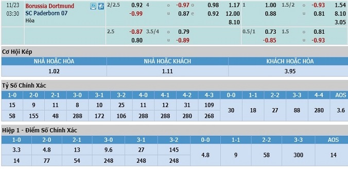 nhan-dinh-soi-keo-bong-da-dortmund-vs-paderborn-hom-nay-02h30-ngay-23-11-3
