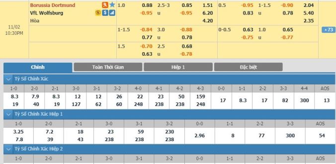nhan-dinh-soi-keo-bong-da-dortmund-vs-wolfsburg-hom-nay-21h30-ngay-02-11