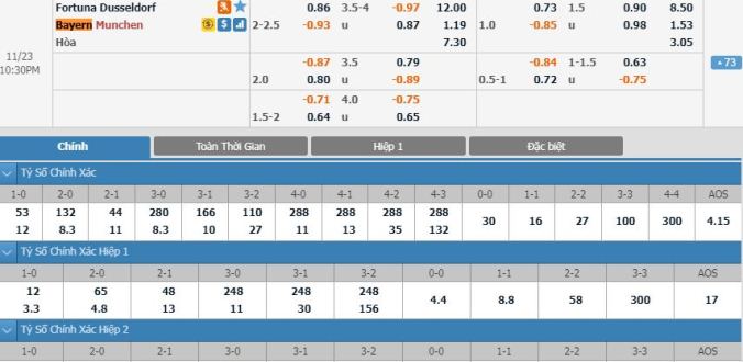 nhan-dinh-soi-keo-bong-da-dusseldorf-vs-bayern-munich-hom-nay-21h30-ngay-23-11-1