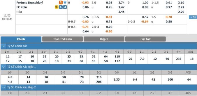 nhan-dinh-soi-keo-bong-da-dusseldorf-vs-fc-koln-hom-nay-21h30-ngay-03-11