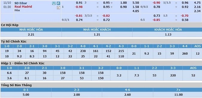 nhan-dinh-soi-keo-bong-da-eibar-vs-real-madrid-hom-nay-00h30-ngay-10-11-3