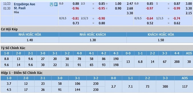 nhan-dinh-soi-keo-bong-da-erzgebirge-aue-vs-st-pauli-hom-nay-01h30-ngay-23-11-3