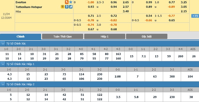 nhan-dinh-soi-keo-bong-da-everton-vs-tottenham-hom-nay-23h30-ngay-3-11-2