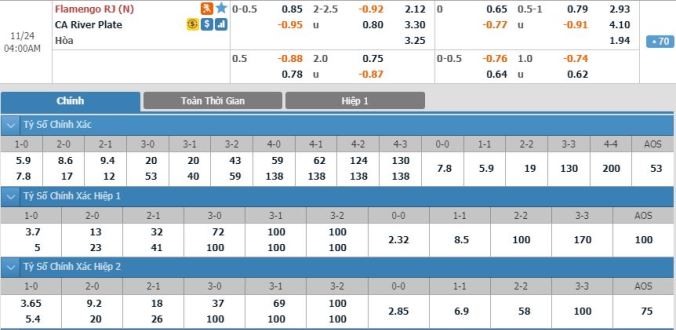 nhan-dinh-soi-keo-bong-da-flamengo-vs-river-plate-hom-nay-03h00-ngay-24-11
